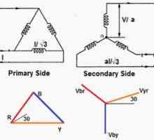 Асинхронни електродвигатели - връзката между "звезда" и "триъгълник"