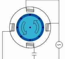 Асинхронен монофазен мотор, устройство и връзка