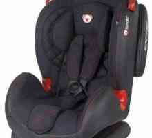 Седалка за кола Koala Secura Plus Sport - за безопасността на вашето дете