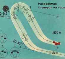 "Фролов Чакра" - фигура на акварелите: описание. Въздухоплавателно средство, изпълняващо…
