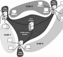 Какво представляват VLAN? на VLAN
