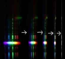 Дифракция на Fraunhofer. Спектрален анализ на електромагнитни светлинни вълни