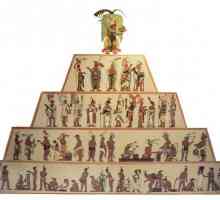 Древен Египет: социалната структура и нейните характеристики