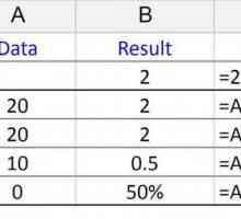 Разделяне на формула в Excel - основни принципи на използване и примери