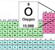 Кислородната формула. Периодична таблица на Менделеев - кислород