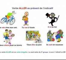 Френски арабски глагол: конюгация по пъти