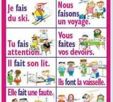 Френски глагол faire: конюгиране по време и наклон