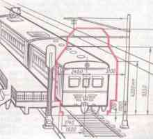 Размери на подхода на сградите и подвижния състав към железопътните линии