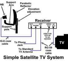 Къде да намерите сателитна телевизия без абонаментна такса