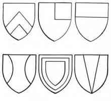 Герб на Ижевск: официални символи на града