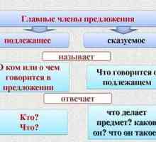 Граматически анализ на присъдата на руски език: примери