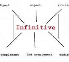 Infinitive е основната форма на глагола. Форми в таблици, използвайте с примери