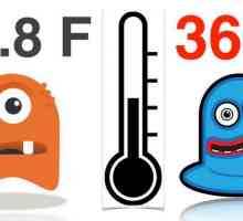 Температурно измерване във Фаренхайт и Целзий - съотношението на най-популярните системи в света