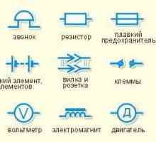Електрически вериги, елементи на електрически вериги. Символи на елементите на електрическата верига