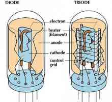 Електронно контролирани лампи: диод и триод