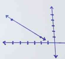 Как да намерите разстоянието в координатната равнина