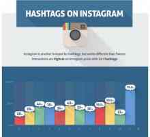 Как да разгледаме статистическите данни в Instagram: популярни начини