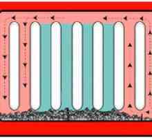 Как да направите разширител на потока за радиатор?