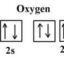 Каква е кислородната валентност в съединенията?