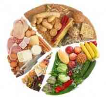 Калорично съдържание на продуктите - как да изберете правилната дневна диета за тялото си