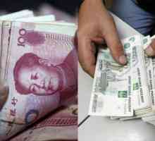 Китайска валута за рублата. Струва си да запазите спестяванията в RMB