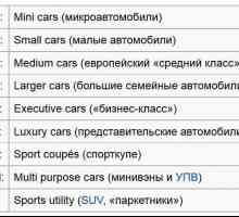 Класове автомобили: таблица. Класификация на автомобилите