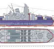 Боен кораб "Айова": характеристики. Бойни кораби от типа "Айова" след…