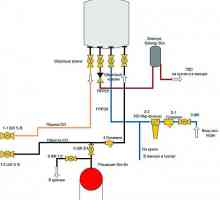 Монтаж на газов котел в частна къща: технология