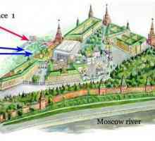 Московският Кремъл. Схема на ходене