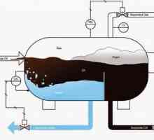 Сепаратори на нефт и газ: видове и предназначение