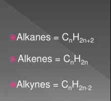 Общата формула на алкените. Свойства и характеристики на алкени