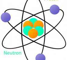 Определение на атом и молекула. Определение на атома до 1932 г.