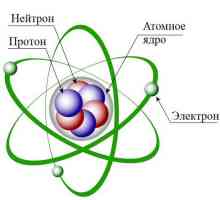 Какво означава зависимостта на броя на електроните в атома?