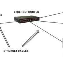 Ethernet връзка: съвети и инструкции