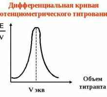 Потенциометрични методи за анализ и техните типове