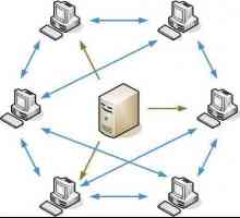 Препращане и настройка на портове на маршрутизаторите Asus, D-Link, Keenetic, Zuxel