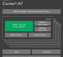 Процесор ARM Cortex A7: спецификации и отзиви