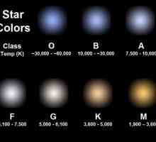 Разликата в звездите е в цвят. Спектри на нормални звезди и спектрална класификация
