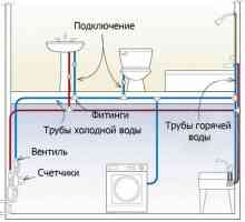 Окабеляване тръби за водоснабдяване в апартамент и частна къща: схеми и правила