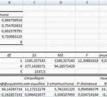 Регресия в Excel: уравнение, примери. Линейна регресия