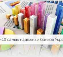 Оценка на банките на Украйна по отношение на надеждността за 2016