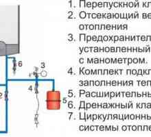 Схемата за свързване на газовия котел и неговите елементи