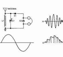 Схеми на радиостанциите: на чип и най-простият детектор