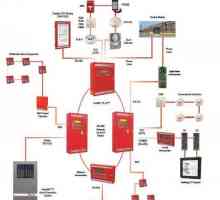 Пожароизвестителна система. Какво представлява системата за гласова аларма?