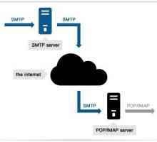 SMTP сървър за разпространение. Как да конфигурирате SMTP сървър