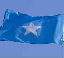 Сомалия: Икономиката на страната