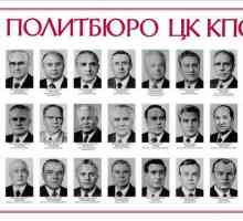 Състав на Политбюро на Централния комитет на КПСС под Брежнев: списък