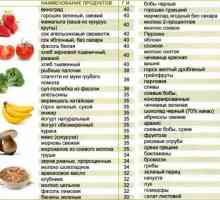 Списък на плодовете с нисък гликемичен индекс