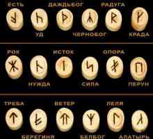 Старославянски руни и техните значения