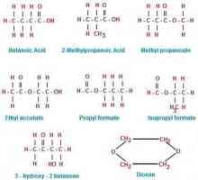 Структурните изомери са това, което